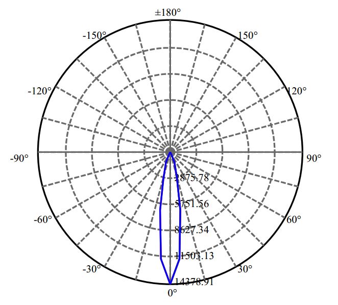 Nata Lighting Company Limited - Evenly Light Shape